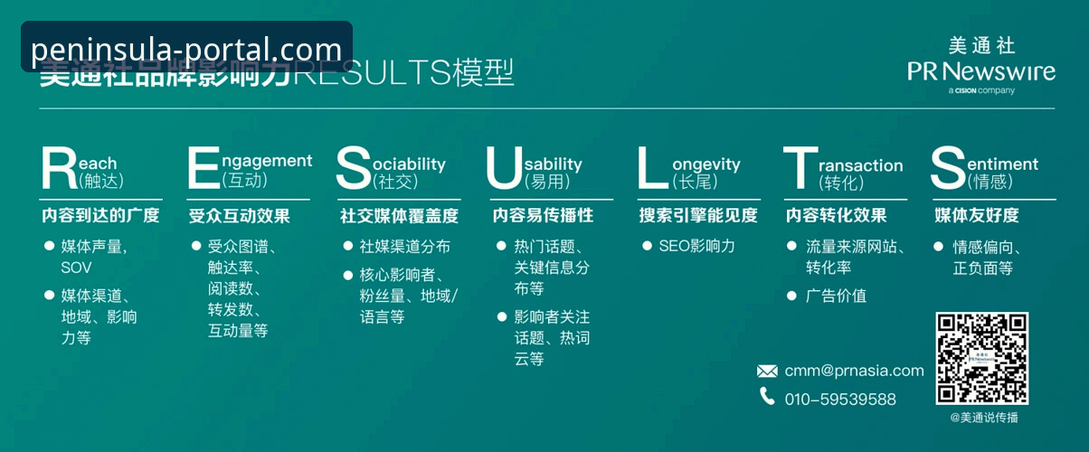 资深用户解析：半岛体育官网如何通过本地化策略赢得中国市场