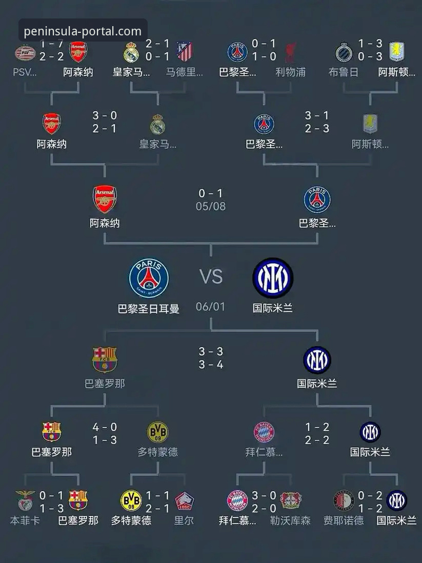 欧冠半决赛首回合马竞1-1阿森纳战况详解